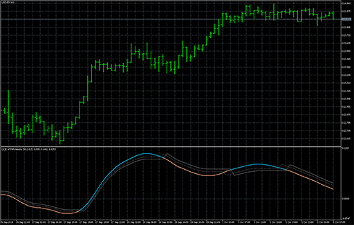 QQE of parabolic weighted velocity image